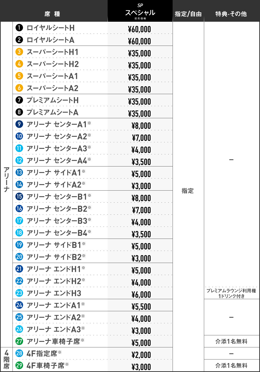 IGアリーナ