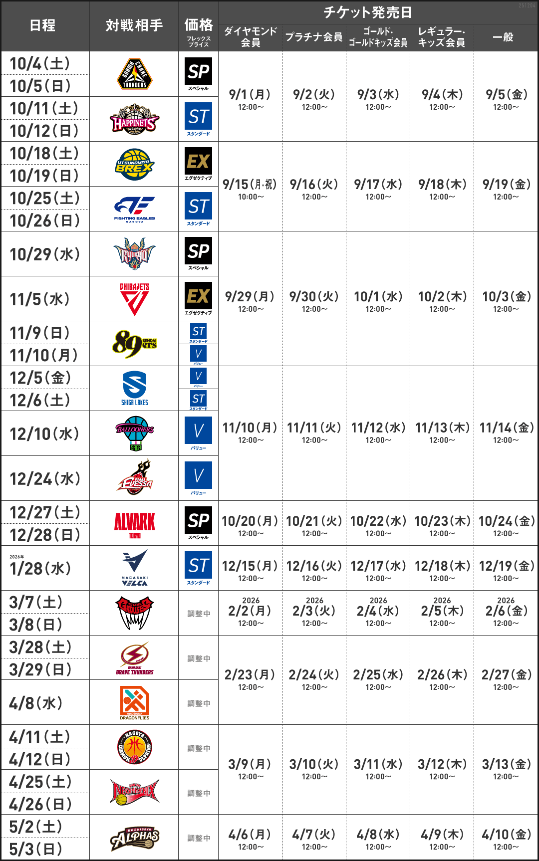 チケット発売スケジュール