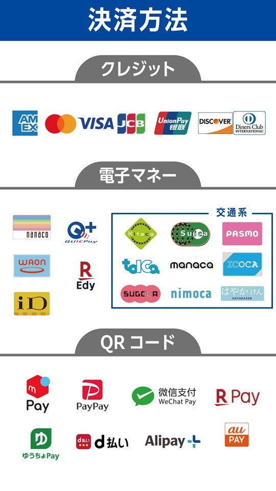 決済方法一覧