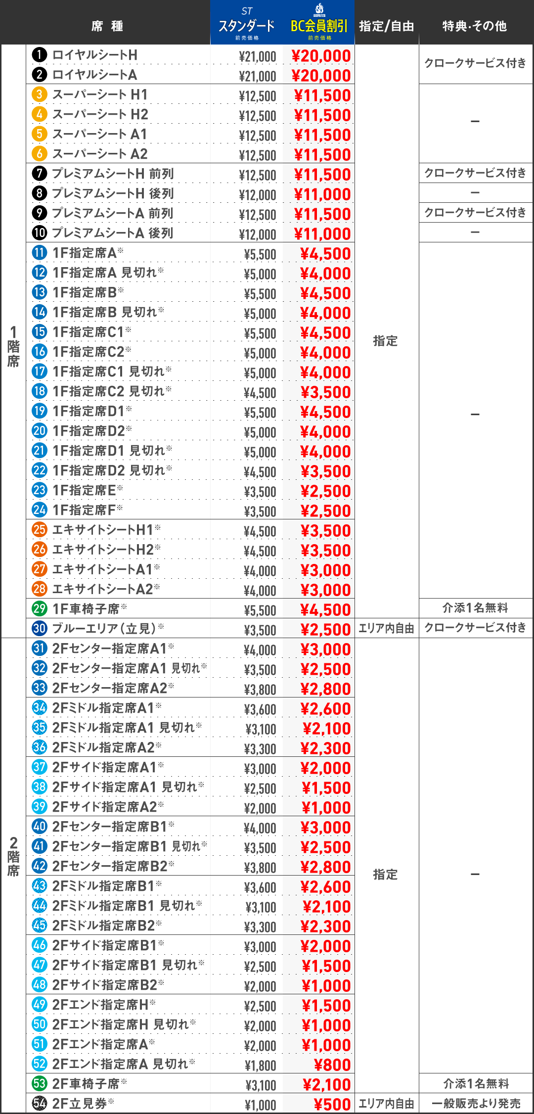通常の料金表