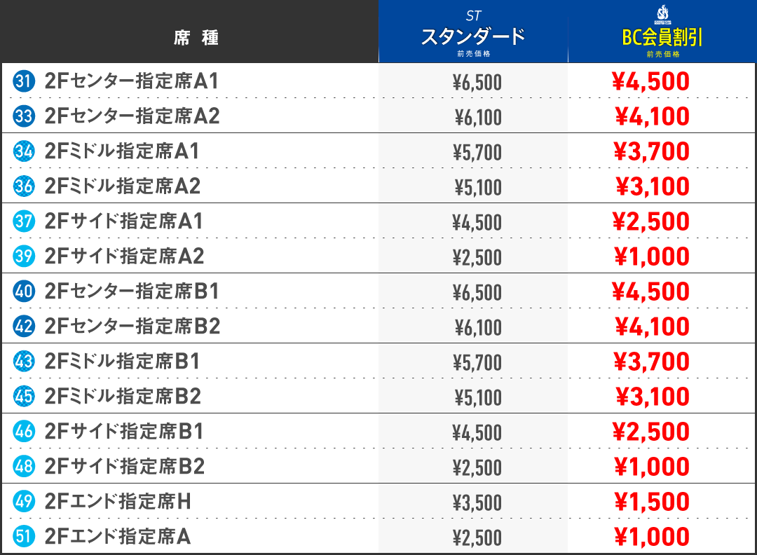 親子チケット(料金表の価格は2名さま分です。)