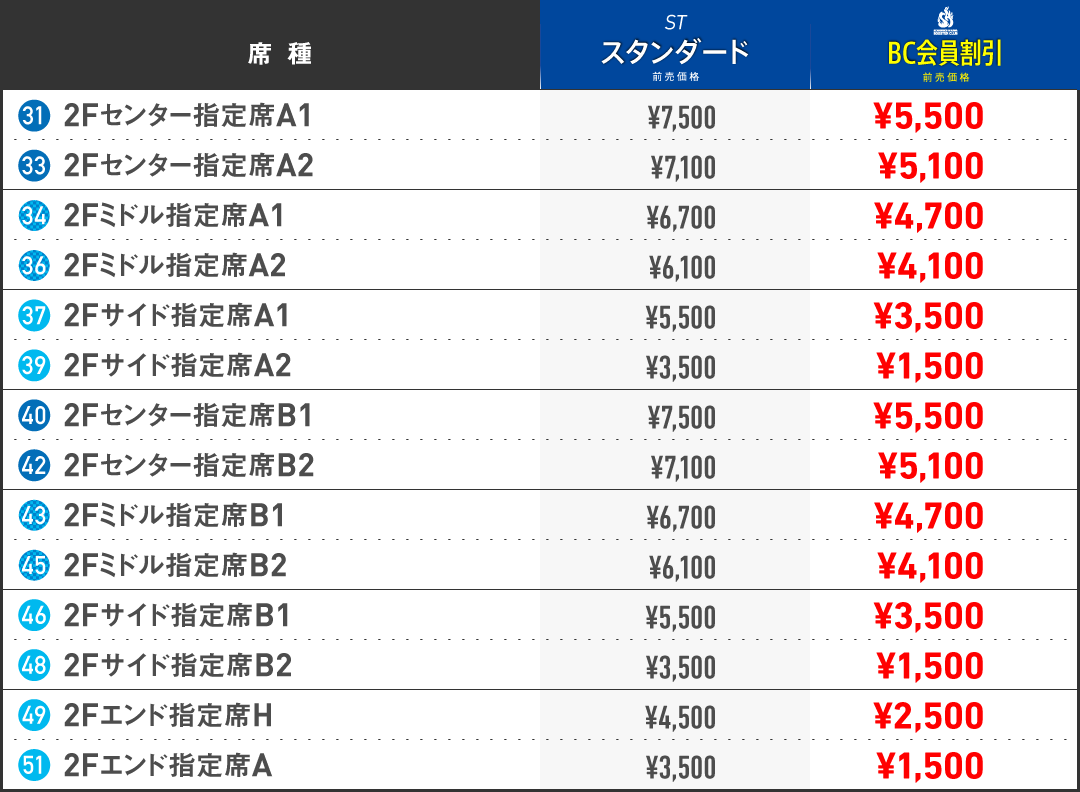 ペアチケット(料金表の価格は2名さま分です。)