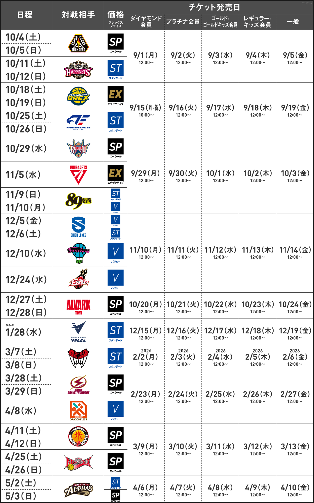 チケット発売スケジュール