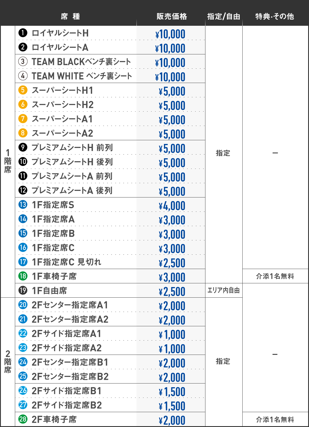 座席図・料金表