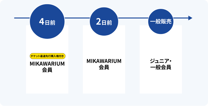 チケット特典
