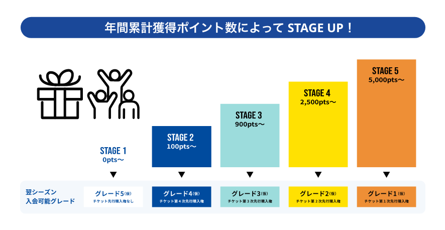 STEP