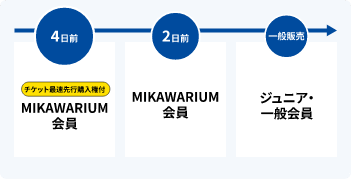 チケット特典