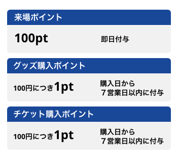 MIKAWARIUMポイントの貯め方