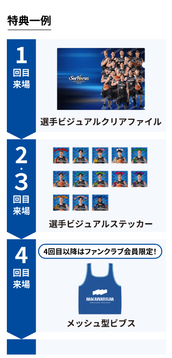 アリーナパスポート