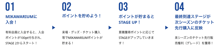 ステージランクについて