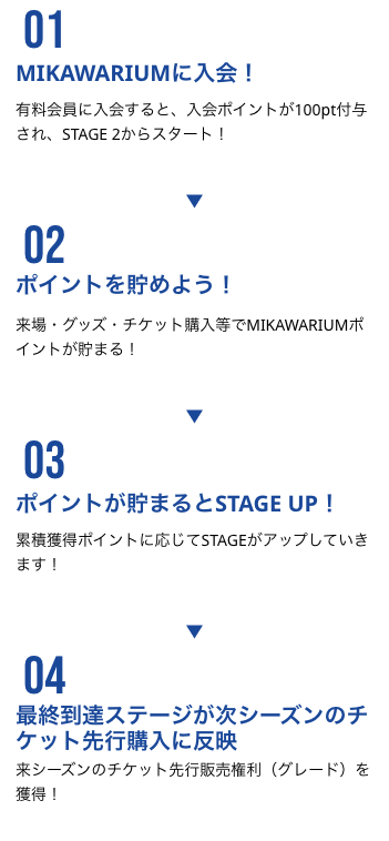 ステージランクについて