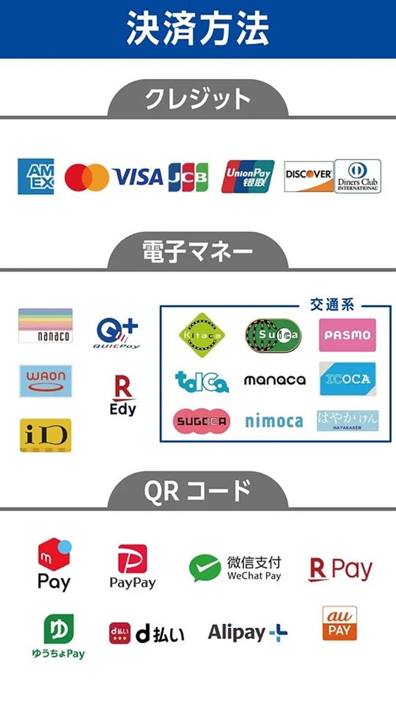 決済方法