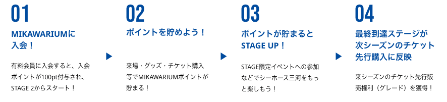 ステージランクについて