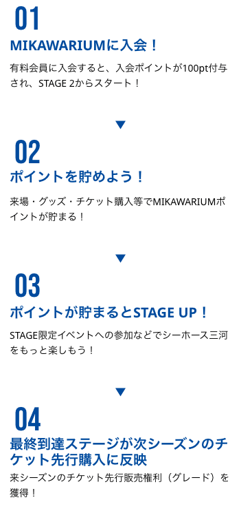 ステージランクについて