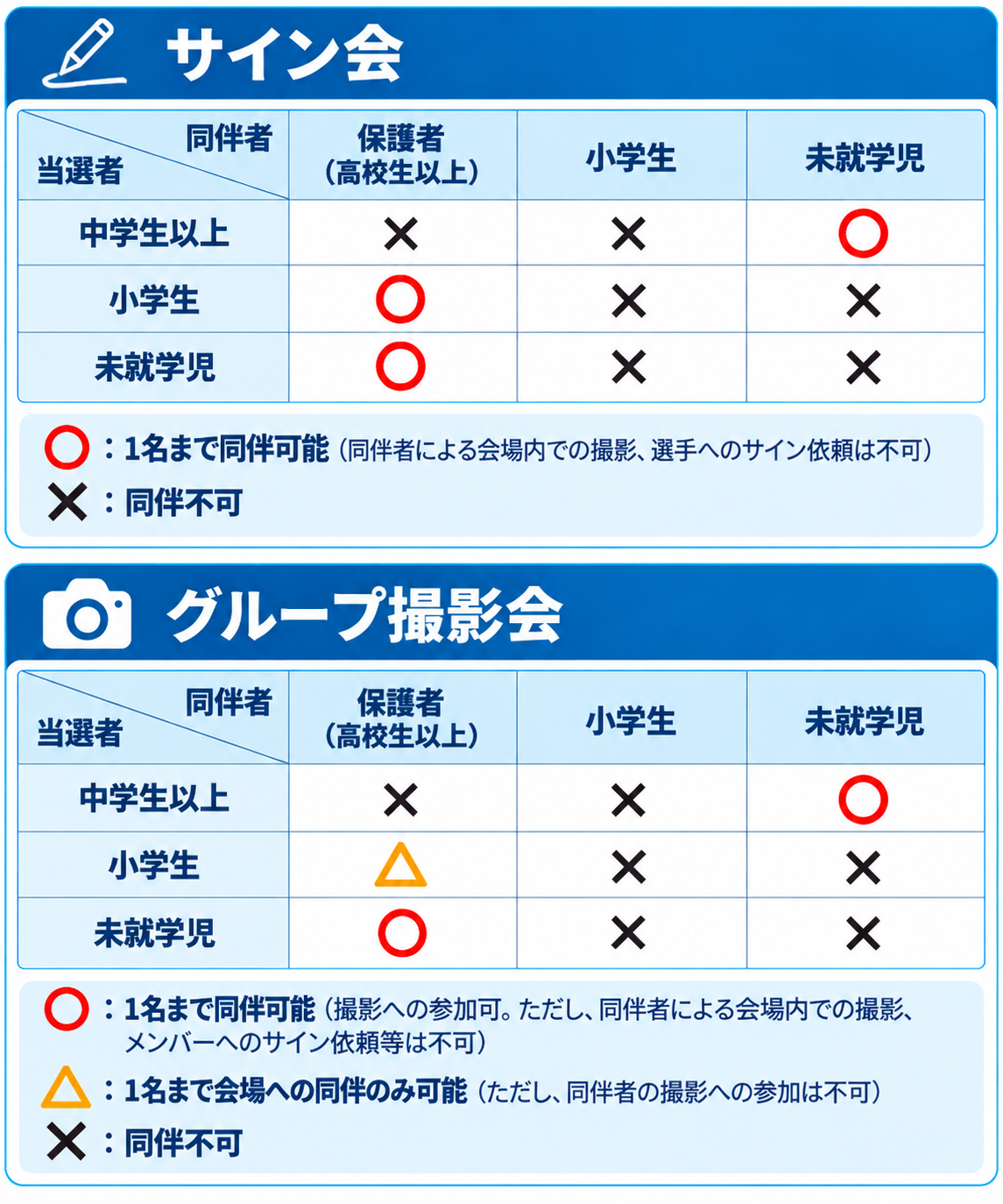 同伴ルール