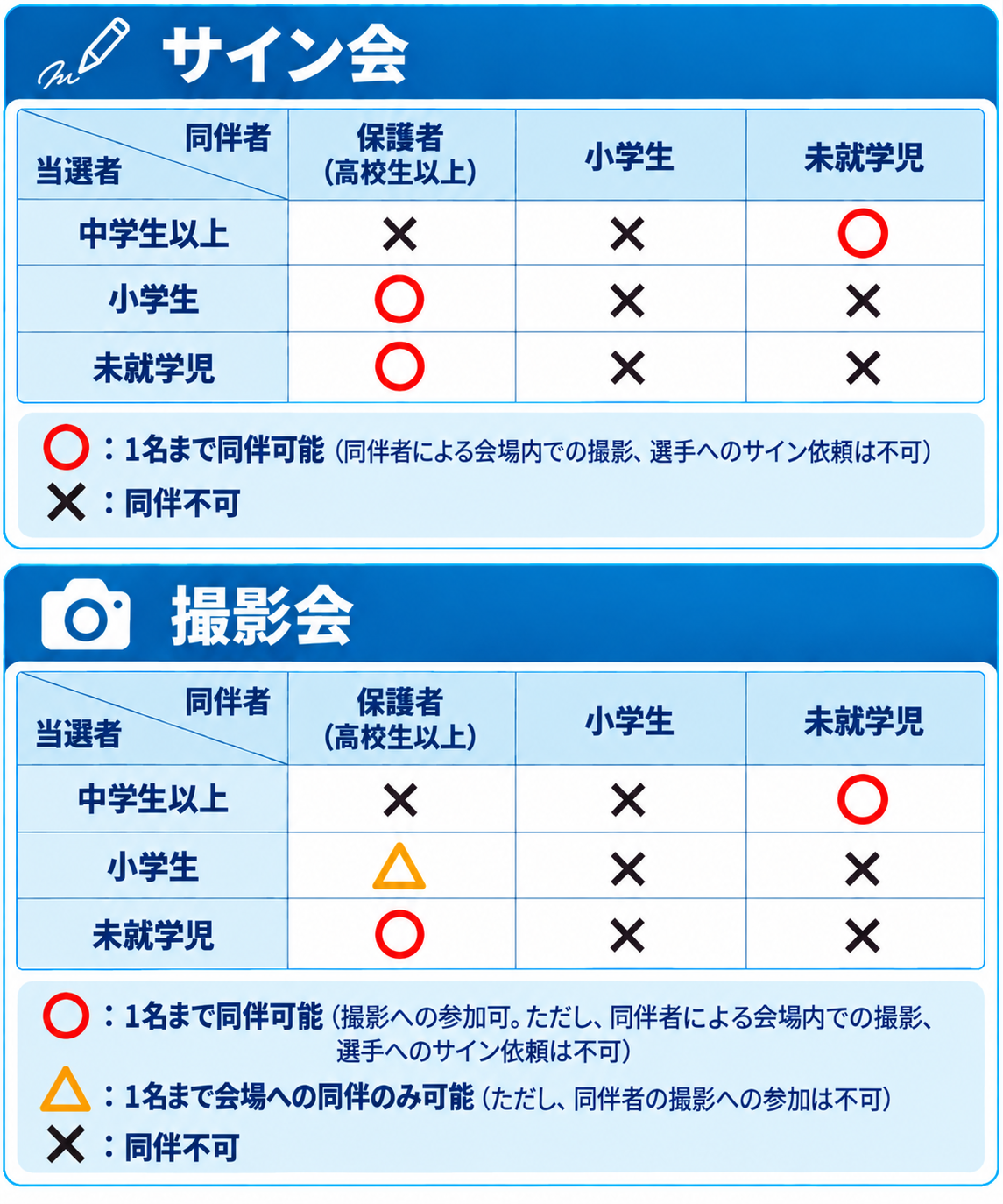 同伴ルール