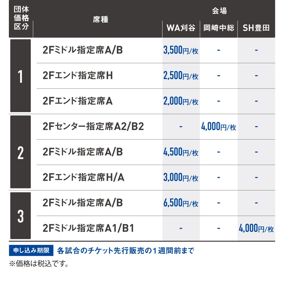 プレミアムプラン 料金表